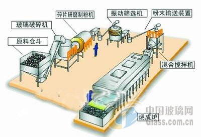 玻璃網(wǎng)新聞圖片