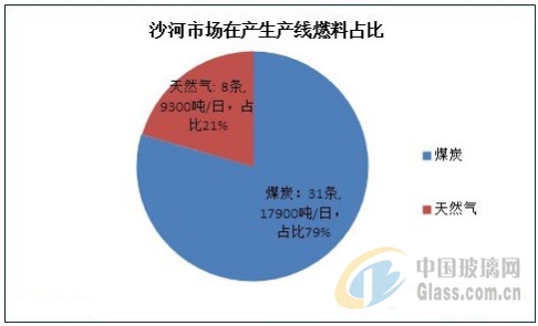 玻璃網(wǎng)新聞圖片