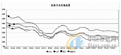 玻璃網(wǎng)新聞圖片